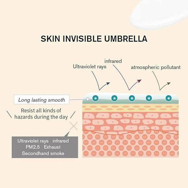 Hunmui Face Primer Pore Base Gel Cream Cover Firming Moisturizers