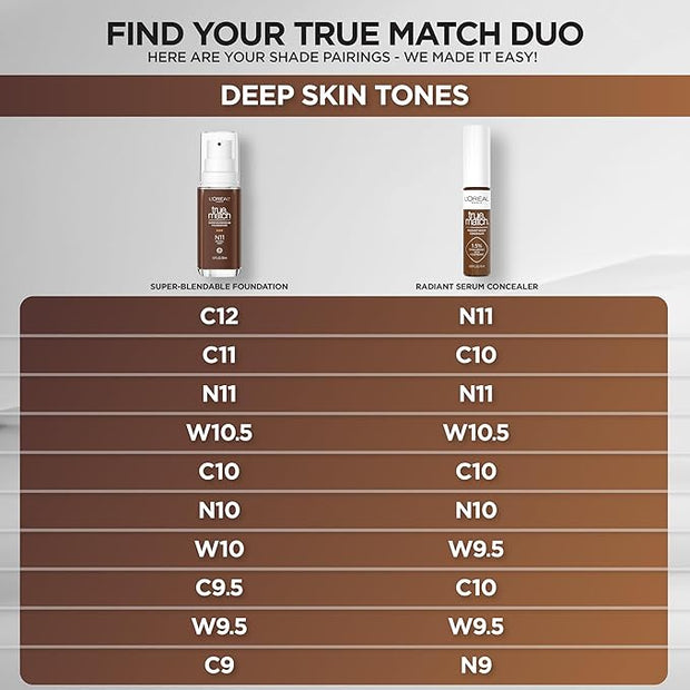 L'Oreal Paris True Match Super-Blendable Foundation, Medium Coverage Fl Oz