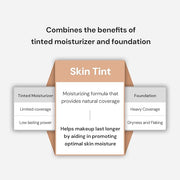 THANK YOU FARMER Dewy Glow Skin Tint, Long-Lasting fl oz