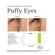 Juara Miracle Tea Complete Eye Creme | Nourish Dark Circles, Puffiness | Reduce Appearance of Fine Lines | Cruelty Free, P...