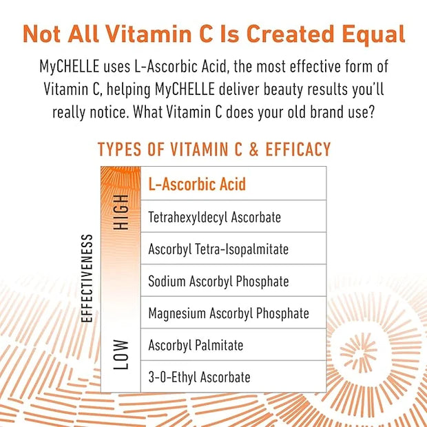 MyCHELLE Dermaceuticals Perfect C Eye Cream - Eye Cream for Dark Circles and Puffiness with Vitamin C & Plant Stem Cells t...