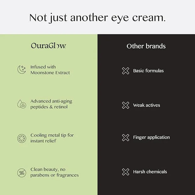 Caffeine Eye Cream for Dark Circles and Puffiness – Moonstone Under Eye Cream with Cooling Tip, Retinol, Hyaluronic Acid &...