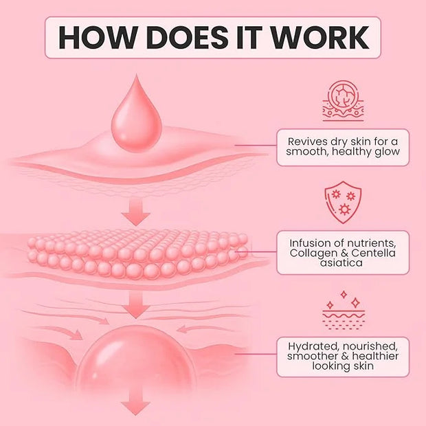 Under Eye Patches for Puffy Eyes & Dark Circles - Deep Hydration, Smooth Fine Lines, Anti-Wrinkles Patches, Enriched with ...