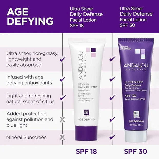 Andalou Naturals Ultra Sheer Daily Defense Facial Lotion, SPF 18, 2.7 oz, with Resveratrol CoQ10 and Antioxidants, Lightwe...