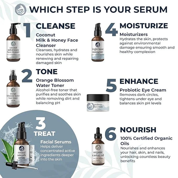 Retinol Face Serum - 3% Retinol - Anti Aging Night Serum - with Gotu Kola, Hyaluronic Acid, Horsetail Extract & Organic Jo...