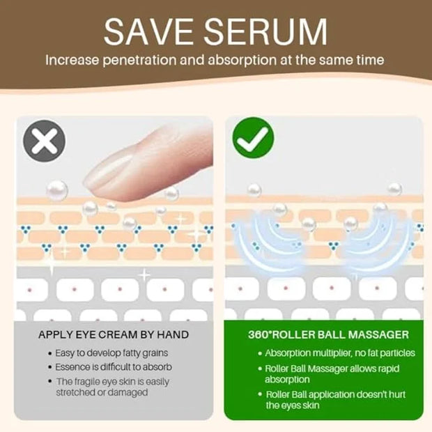 5% Caffeine Eye Serum and Under Eye Roller Cream for Dark Circles and Puffiness, Cafeine with 360° Massage Ball Reduce Wri...