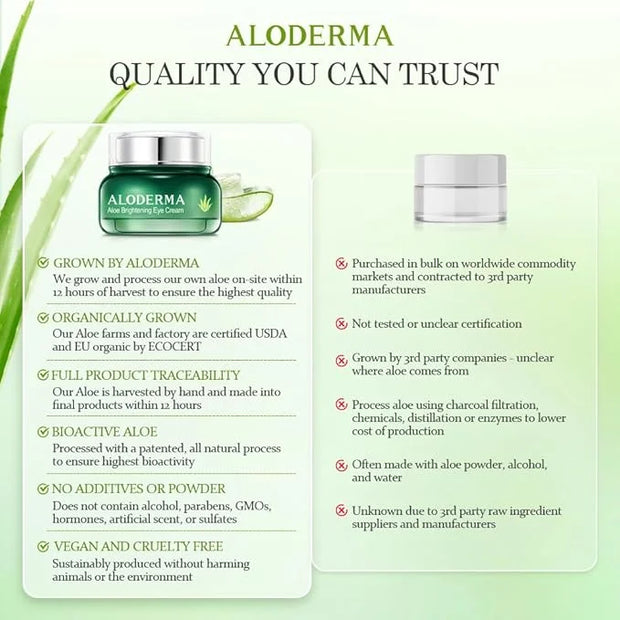 Aloderma Brightening Eye Cream with Organic Aloe Vera - Hydrating Effect for Dark Circles & Puffiness with Caffeine & Sage...