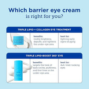 Skinfix Barrier+ Triple Lipid-Boost 360° Eye Cream: Targets Dark Circles, Puffiness, and Fine Lines Around Eyes and Lids, ...