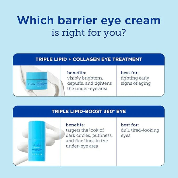 Skinfix Barrier+ Triple Lipid-Boost 360° Eye Cream: Targets Dark Circles, Puffiness, and Fine Lines Around Eyes and Lids, ...