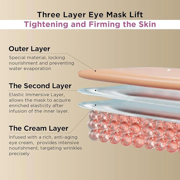 Under Eye Patches for Dark Circles: Anti-Wrinkle Eye Cream with Hyaluronic Acid - Reduce Under Eye Bags - Product Image