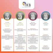 TKB High Shine Lip Gloss Top Coat (G-Grade)| Lip Oil, High Shine, Ready To Wear Clear Lip Gloss, DIY Lip Gloss, Mineral Oi...