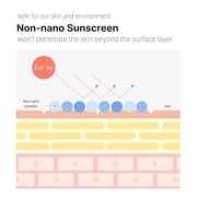 Cell Fusion C Laser Sunscreen SPF 50, Hypoallergenic Sunscreen with Zinc Oxide, Improve Aging Signs of Sun Damage with Col...