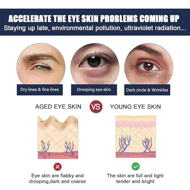 Rapid Reduction Eye Serum - Advanced Formula - Anti Aging Serum Visibly Reduces Under-Eye Bags - Product Image
