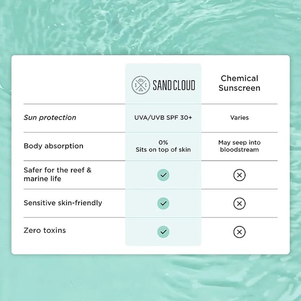 Sand Cloud Broad Spectrum Mineral Sunscreen for Face SPF 30, 1.7 Oz - Zinc Oxide Face Sunscreen for Sensitive Skin - Fragr...
