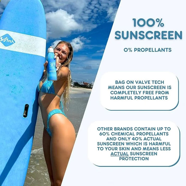Florida Glow SPF 50 Sunscreen Spray - Hawaii 104 Reef Act & Florida Keys Compliant, Broad Spectrum, Water Resistant Sport ...