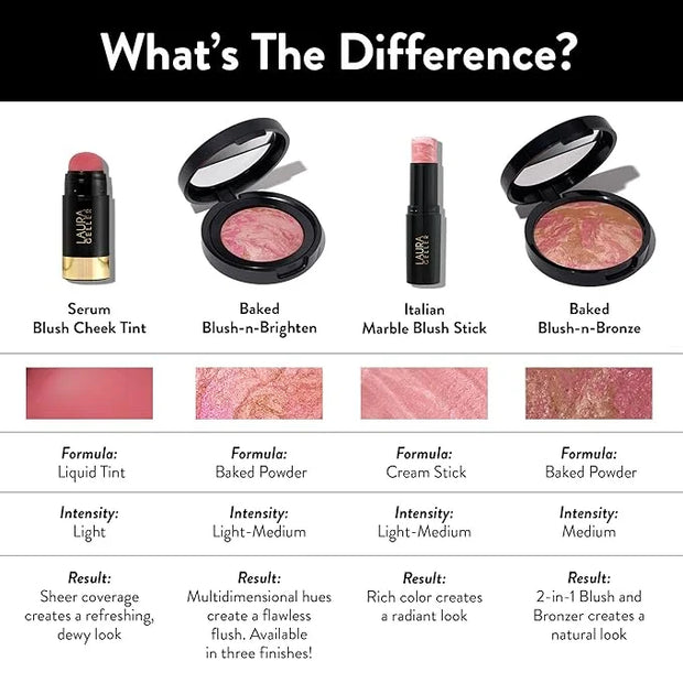 LAURA GELLER NEW YORK Serum Blush Tint, Lightweight Liquid Blush for Cheeks, Weightless Watercolor Sheer Finish, Refreshin...