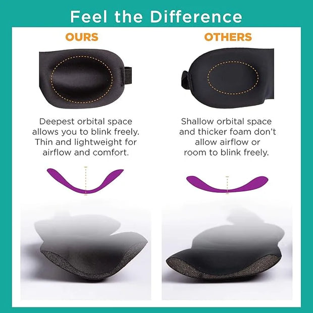 Bucky 40 Blinks No Pressure Eye Mask for Travel & Sleep - Product Image
