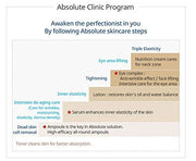 ATOMY Absolute CellActive Skincare Set 6 type - Product Image