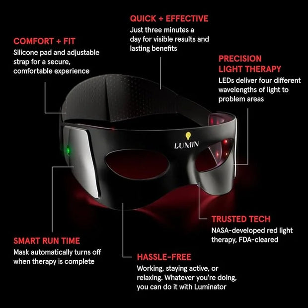 Luminator LED Eye Mask for Men and Women Skincare - Anti-Aging, Boost Collagen, Reduce Dark Circles & Wrinkles, Red Light ...