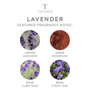 Thymes Travel Set and Beauty Bag - Contains Body Wash, Body Lotion & Hand Cream - Lavender - Product Image