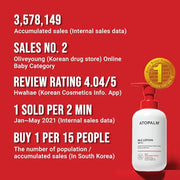 ATOPALM | MLE Lotion | Body Lotion for Extremely Dry Skin | Long-Lasting Hydration with Ceramide | Baby Moisturizer | Skin...