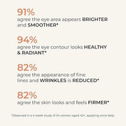 Wunderlift Night Retinol Eye Cream, 3% Encapsulated Retinol, Hyaluronic Acid and Coleus Forskohlii, Vegan and Cruelty free...