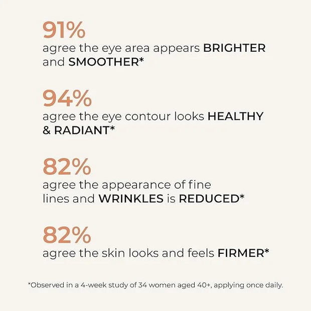 Wunderlift Night Retinol Eye Cream, 3% Encapsulated Retinol, Hyaluronic Acid and Coleus Forskohlii, Vegan and Cruelty free...