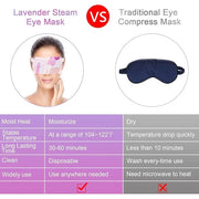 Steam Eye Mask for Dry Eyes, 18-Packs Eye Mask for Dark Circles and Puffiness, Self Heating Gentle Steam Warm Eye Mask for...