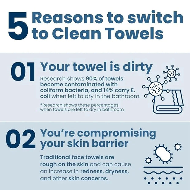 Clean Skin Club Clean Towels XL™ Supreme, 100% USDA Biobased Face Towel, Disposable Face Towelette, Eczema Association Acc...