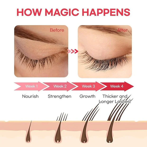 Eyelash Growth Serum, Lash Serum for Eyelash Growth, Eyelash Serum to Grow Lashes in 3-4 Weeks, Lash Growth Serum & Brow G...