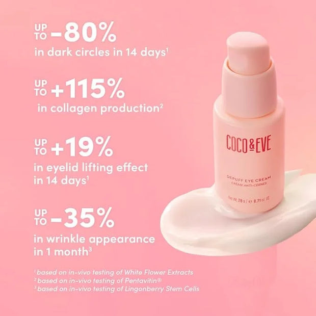 Coco & Eve Depuff Eye Cream. Under Eye Cream for Puffiness, Dark Circles & Wrinkles. Firms, brighten, revitalize, and smoo...