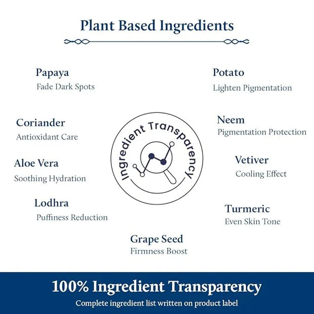 Blue Nectar Shubhr Under Eye Cream for Dark Circles with Papaya, Potato Starch & Niacinamide | Best Under Eye Cream for Me...