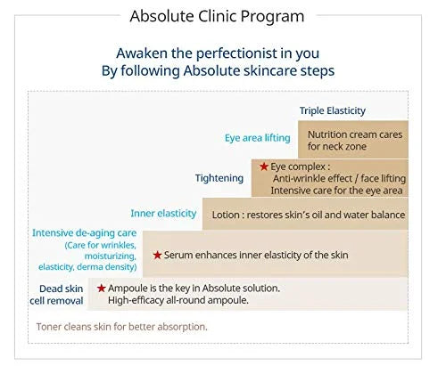 ATOMY Absolute CellActive Skincare Set 6 type - Product Image