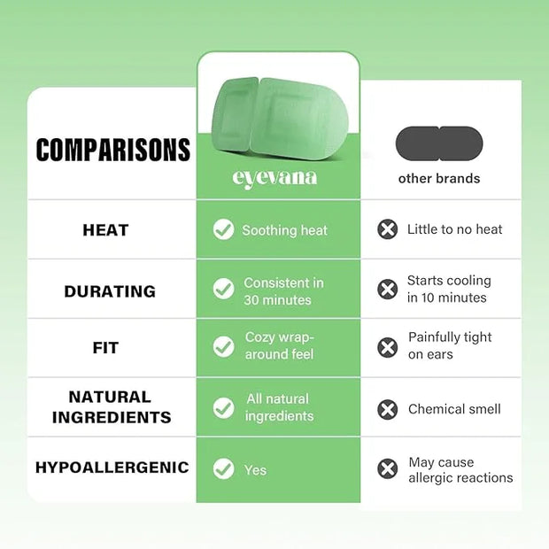 16 Packs Steam Eye Mask, Self Heating Warm Compress for Dry Eyes, Disposable Heated Eye Mask for Sleep, Spa, Travel Essent...