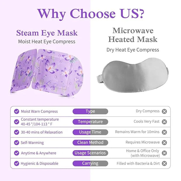 Steam Eye Mask, 12 Pack Lavender Heated Eye Masks, Disposable Moist Heat Compress for Dry Eyes, Warm Sleep Eye Mask for Pu...