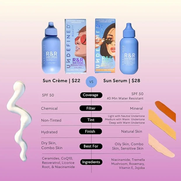 Undefined Beauty R&R Sun Creme Broad Spectrum SPF 50 Untinted Moisturizing Sunscreen with Ceramides, CoQ10, Niacinamide, R...