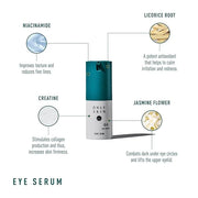 Men's Eye Serum (.5 Ounce) Creatine Stimulates Collagen For Plumper Skin, Goodbye Dark Circles, Gift Set for Men - Product...