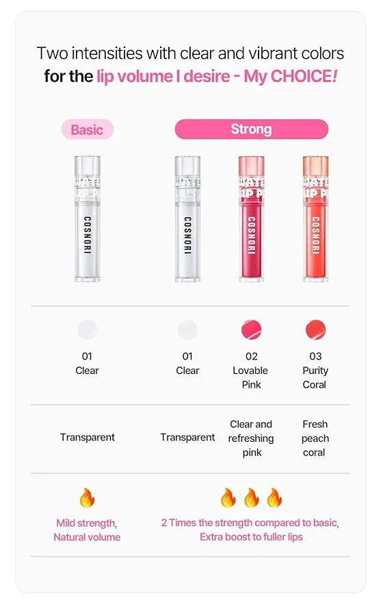 COSNORI Water-full Lip Plumper - Lip volumizing effect, volumizing