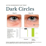 Juara Miracle Tea Complete Eye Creme | Nourish Dark Circles, Puffiness | Reduce Appearance of Fine Lines | Cruelty Free, P...