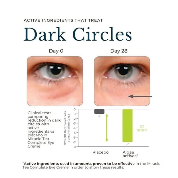 Juara Miracle Tea Complete Eye Creme | Nourish Dark Circles, Puffiness | Reduce Appearance of Fine Lines | Cruelty Free, P...