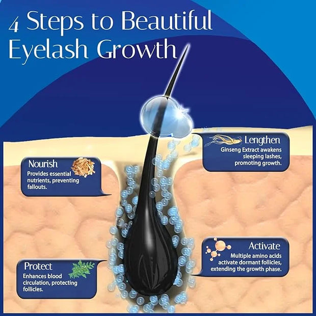Advanced Eyelash Growth Serum for Lash: Premium Lash Enhancer for Natural Thicker and Longer Lashes – Booster for Enhanced...