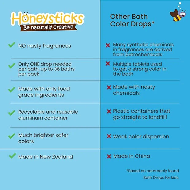 Honeysticks Bath Color Tablets for Kids - Non Toxic Bathtub Drops Made with Natural Ingredients and Food Grade Colors - Fr...