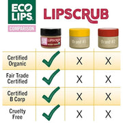 Eco Lips Brown Sugar Lip Scrub 2 Pack - 100% Organic Lip Care Treatment with Organic Sugar and Coconut Oil - Gently Exfoli...