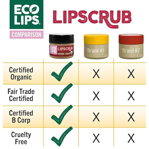 Eco Lips Brown Sugar Lip Scrub 2 Pack - 100% Organic Lip Care Treatment with Organic Sugar and Coconut Oil - Gently Exfoli...