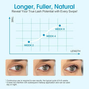 Eyelash Growth Serum, Advanced Lash Serum For Eyelash Growth with Myristoyl Pentapeptide-4 Lash Enhancing Serums For Thick...