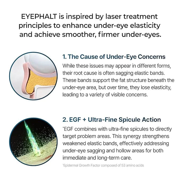 Eyephalt Eyebag Cream for Puffiness, Dark Circles & Fine Lines, Wrinkle, EGF Anti-Aging Under Eye Moisturizer with Niacina...