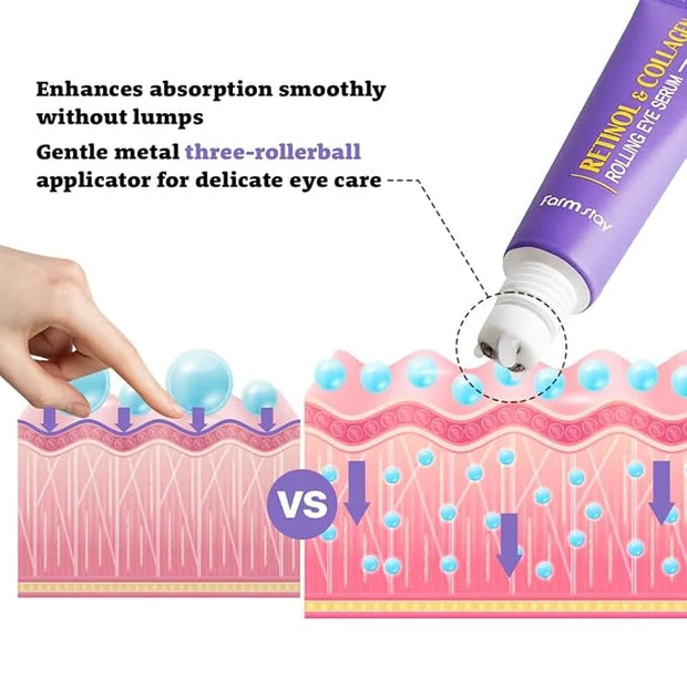 Farmstay Retinol Roll-on Eye Serum with 2% Niacinamide & Collagen – Hydrating Korean Eye Roller for Dark Circles, Puffy Ey...