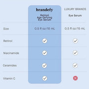 Brandefy Retinol + Niacinamide Anti-Aging Eye Serum - Under Eye Cream for Dark Circles and Wrinkles - Peptide, Caffeine, V...
