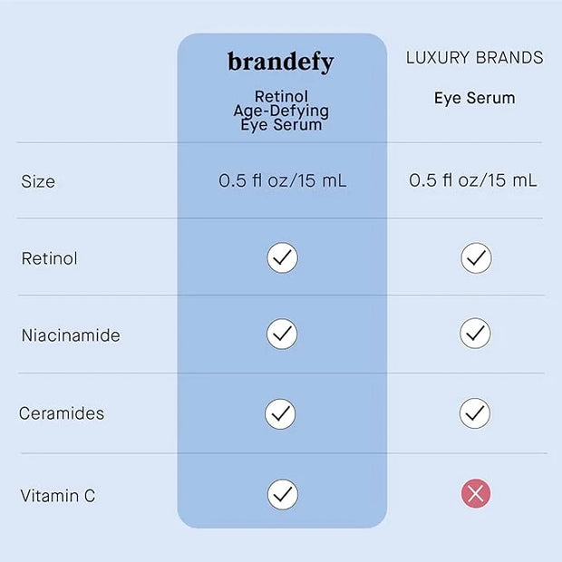 Brandefy Retinol + Niacinamide Anti-Aging Eye Serum - Under Eye Cream for Dark Circles and Wrinkles - Peptide, Caffeine, V...