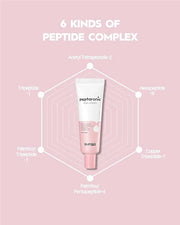 [K Beauty Snp] Peptaronic Eye Cream | Peptide and Hyaluronic Acid Eye Cream | Under Eye Cream for Dark Circles | Eye Repai...